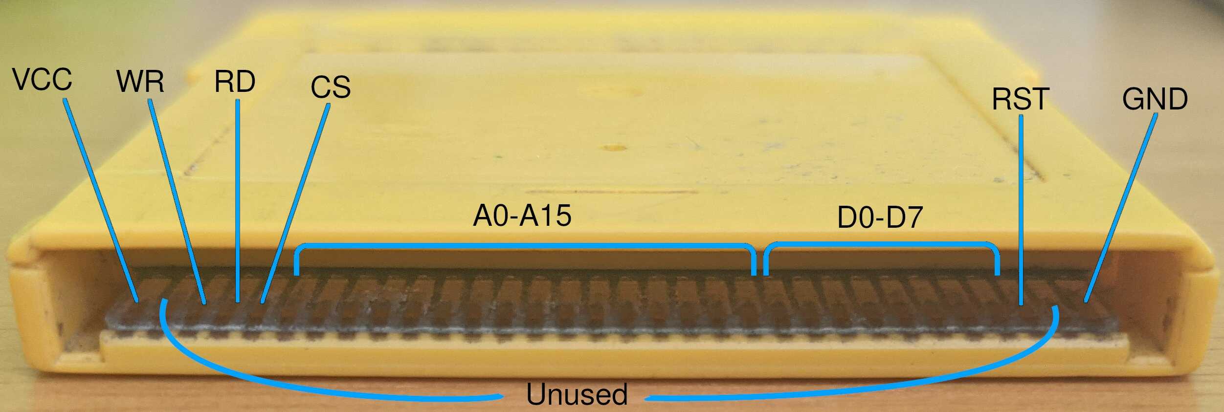 Cartridge pinout labels